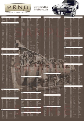 Automatic transmission poster