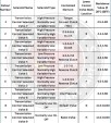 8L90 Komplet Elektrozaworów OEM