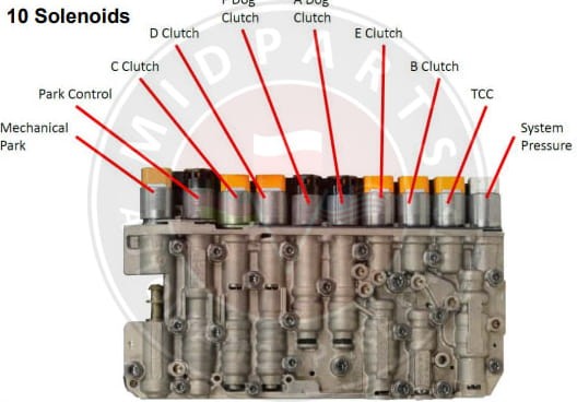 9HP48 Sterownik Hydrauliczny 10 elektrozaworów B135 OEM ZF