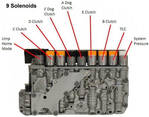 9HP48 Sterownik Hydrauliczny Jeep OEM